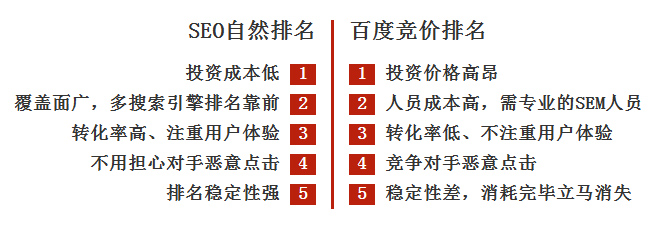 长沙做网站排名_长沙公司网站优化_长沙seo