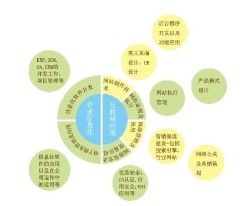 湘潭企业网站优化怎么做？企业网站完整详细的优化方案