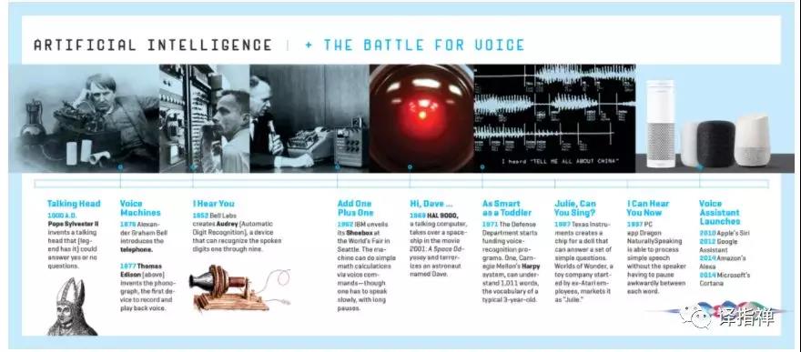 ������չʷ