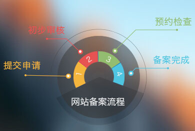 ��ɳ����վ�������������̣���ɳ��˾��վ����֮����й�������������